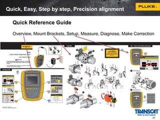 Quick, Easy, Step by step, Precision alignment 
Quick Reference Guide 
Overview, Mount Brackets, Setup, Measure, Diagnose, Make Correction 
25 
 