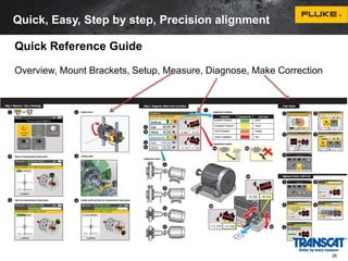 Quick, Easy, Step by step, Precision alignment 
Quick Reference Guide 
Overview, Mount Brackets, Setup, Measure, Diagnose, Make Correction 
26 
 