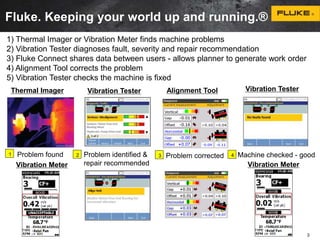 Fluke. Keeping your world up and running.® 
1) Thermal Imager or Vibration Meter finds machine problems 
2) Vibration Tester diagnoses fault, severity and repair recommendation 
3) Fluke Connect shares data between users - allows planner to generate work order 
4) Alignment Tool corrects the problem 
5) Vibration Tester checks the machine is fixed 
Thermal Imager Alignment Tool 
Vibration Tester Vibration Tester 
Problem found Problem identified & 
1 3 Problem corrected 4 
repair recommended 
Machine checked - good 
3 
2 
Vibration Meter Vibration Meter 
 