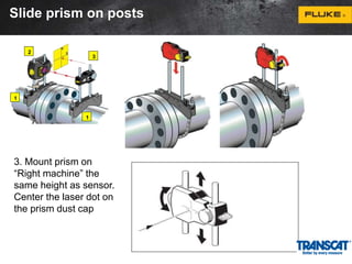 Slide prism on posts 
1 
2 
1 
3 
3. Mount prism on 
“Right machine” the 
same height as sensor. 
Center the laser dot on 
the prism dust cap 
 