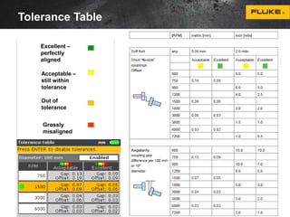 Tolerance Table 
Excellent – 
perfectly 
aligned 
Acceptable – 
still within 
tolerance 
Out of 
tolerance 
Grossly 
misaligned 
 