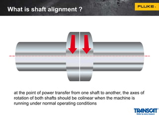 What is shaft alignment ? 
at the point of power transfer from one shaft to another, the axes of 
rotation of both shafts should be colinear when the machine is 
running under normal operating conditions 
 