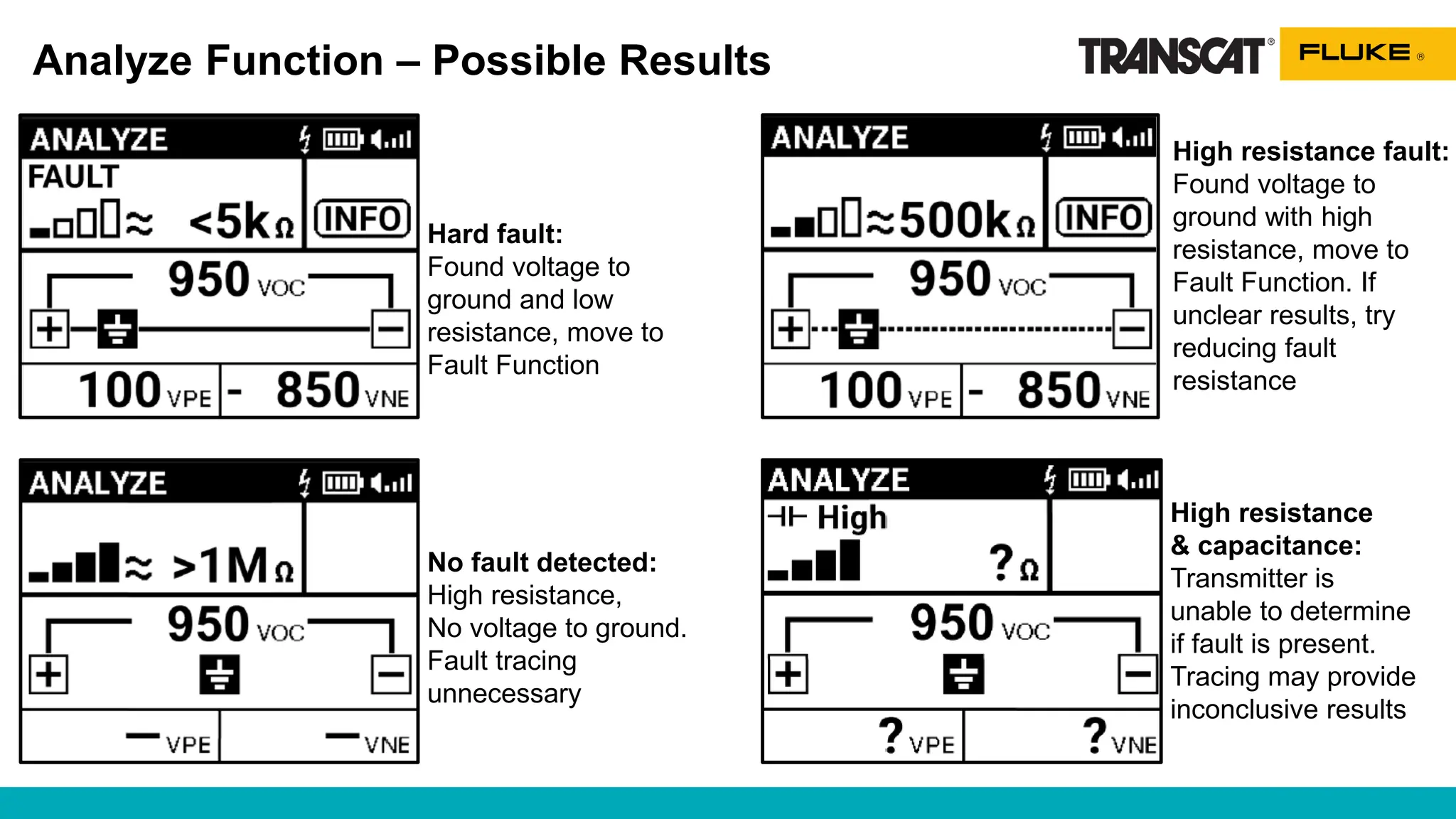 Analyze Function – Possible Results
Hard fault:
Found voltage to
ground and low
resistance, move to
Fault Function
No fault detected:
High resistance,
No voltage to ground.
Fault tracing
unnecessary
High resistance fault:
Found voltage to
ground with high
resistance, move to
Fault Function. If
unclear results, try
reducing fault
resistance
High resistance
& capacitance:
Transmitter is
unable to determine
if fault is present.
Tracing may provide
inconclusive results
 