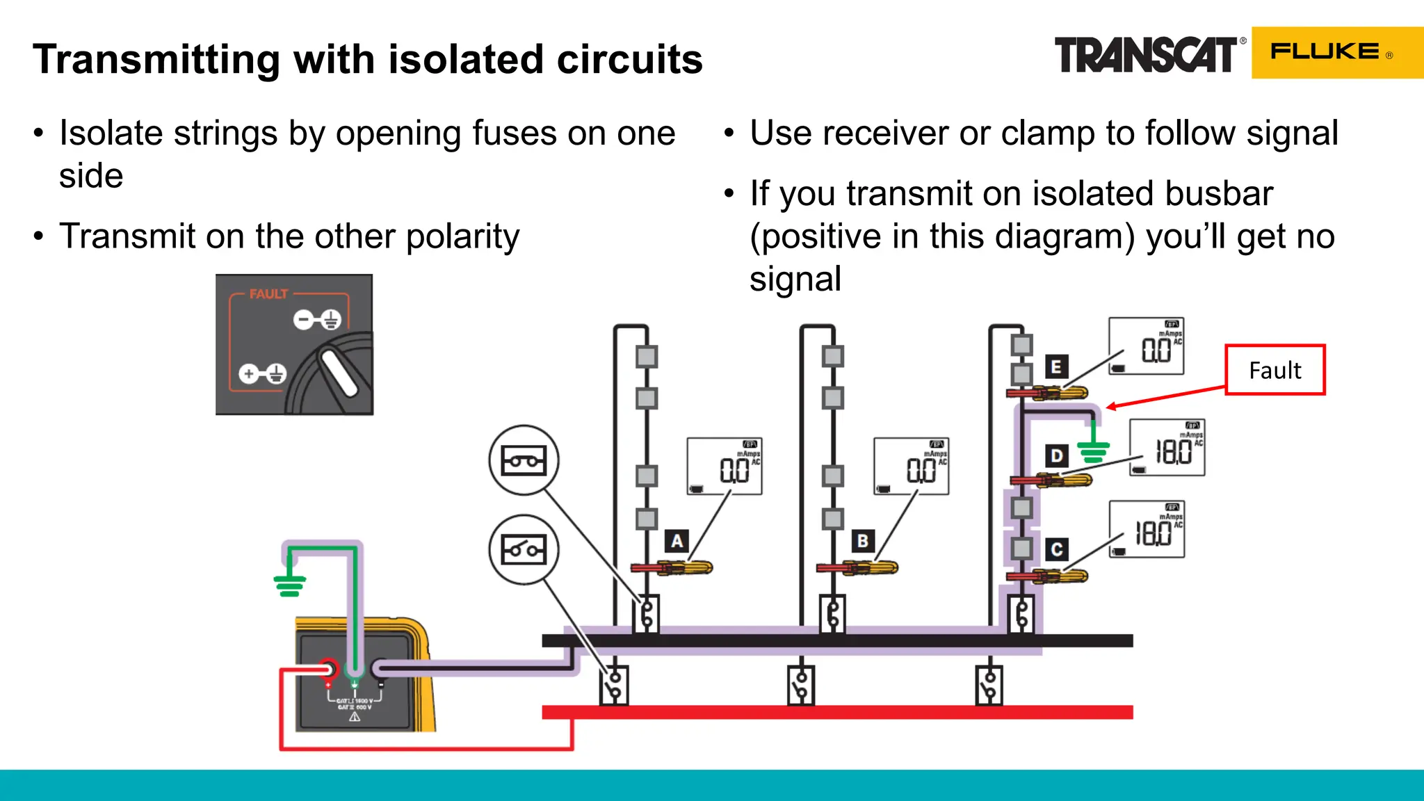 Transmitting with isolated circuits
• Isolate strings by opening fuses on one
side
• Transmit on the other polarity
• Use receiver or clamp to follow signal
• If you transmit on isolated busbar
(positive in this diagram) you’ll get no
signal
Fault
 