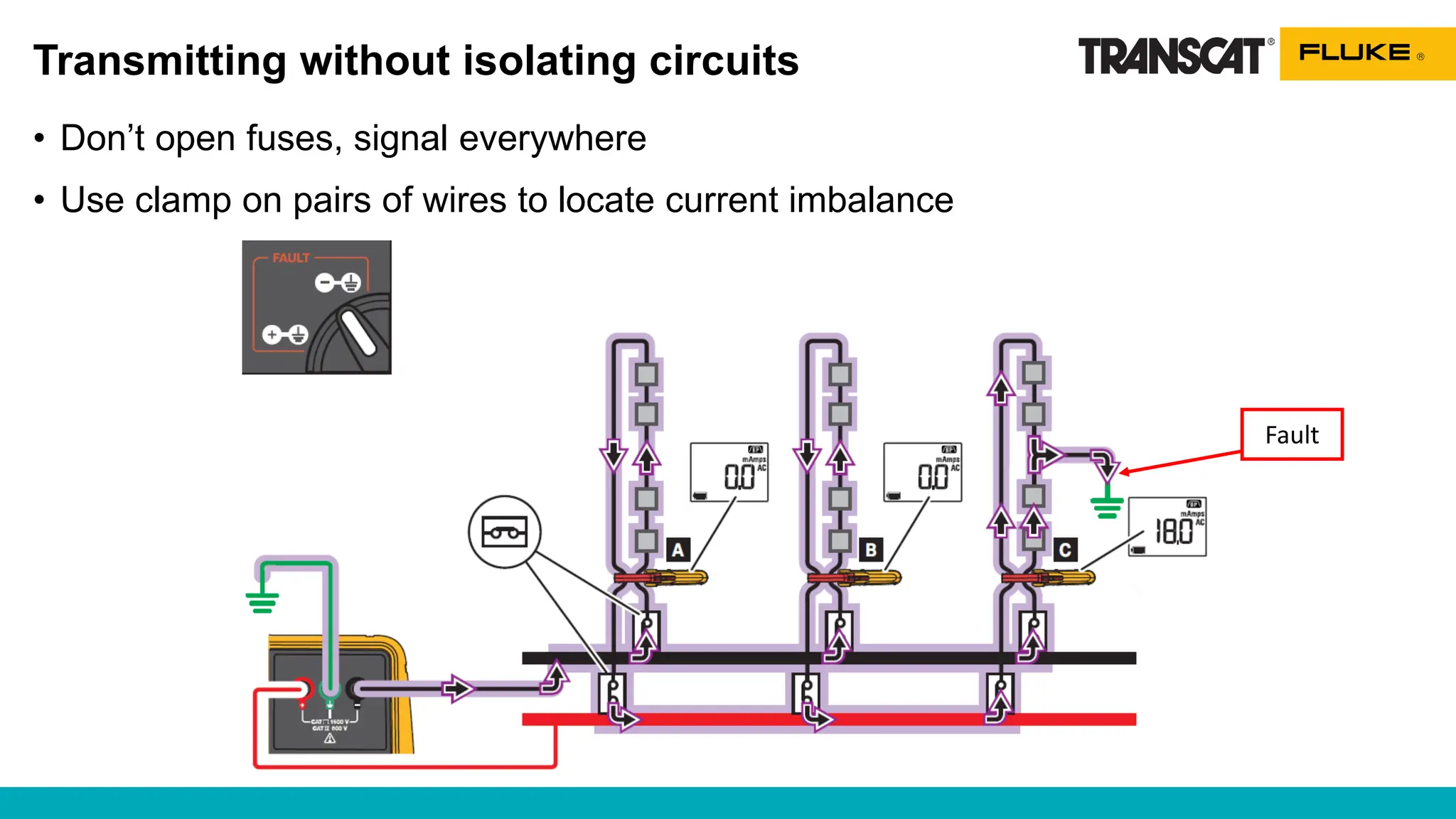 Fault
Transmitting without isolating circuits
• Don’t open fuses, signal everywhere
• Use clamp on pairs of wires to locate current imbalance
 