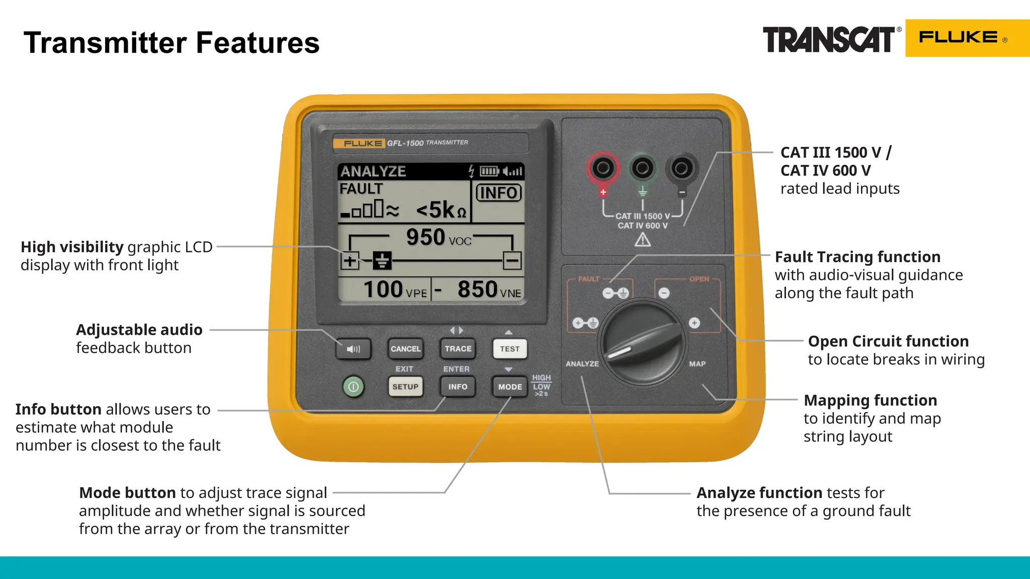 Transmitter Features
High visibility graphic LCD
display with front light
Adjustable audio
feedback button
Info button allows users to
estimate what module
number is closest to the fault
CAT III 1500 V /
CAT IV 600 V
rated lead inputs
Fault Tracing function
with audio-visual guidance
along the fault path
Mapping function
to identify and map
string layout
Mode button to adjust trace signal
amplitude and whether signal is sourced
from the array or from the transmitter
Analyze function tests for
the presence of a ground fault
Open Circuit function
to locate breaks in wiring
 