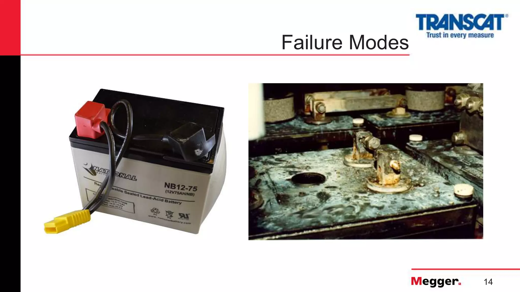 14
Failure Modes
 