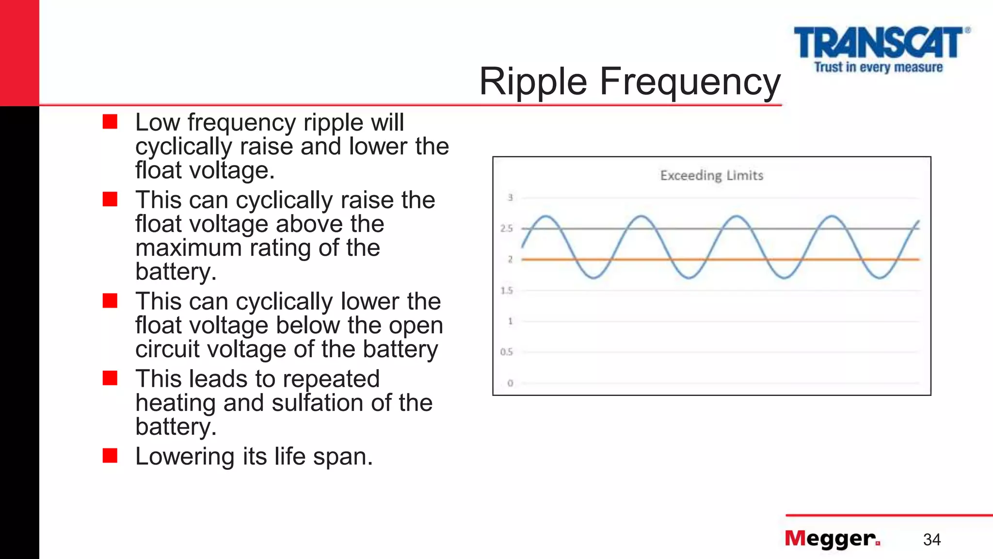 34
Ripple Frequency
 Low frequency ripple will
cyclically raise and lower the
float voltage.
 This can cyclically raise the
float voltage above the
maximum rating of the
battery.
 This can cyclically lower the
float voltage below the open
circuit voltage of the battery
 This leads to repeated
heating and sulfation of the
battery.
 Lowering its life span.
 