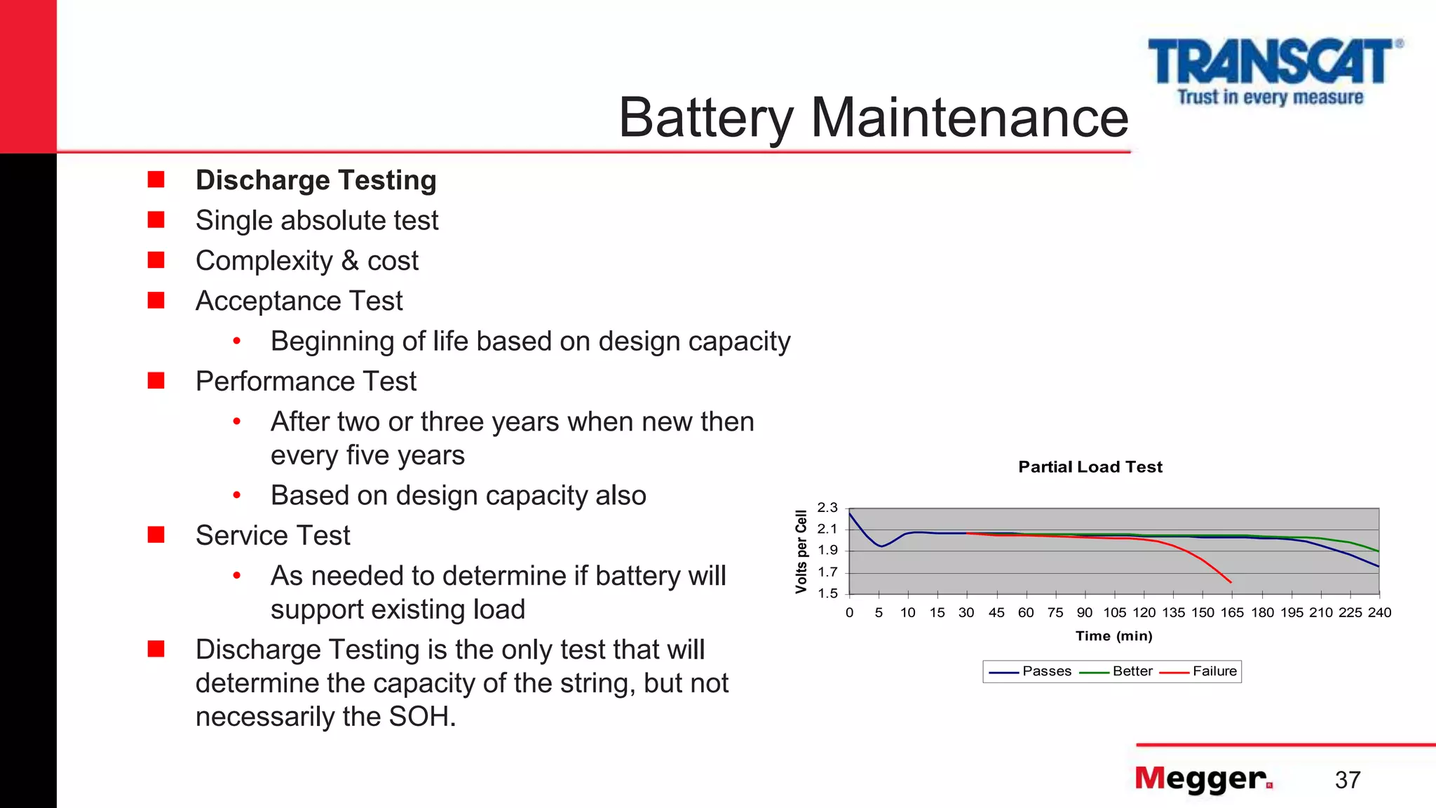 37
Battery Maintenance
Partial Load Test
1.5
1.7
1.9
2.1
2.3
0 5 10 15 30 45 60 75 90 105 120 135 150 165 180 195 210 225 240
Time (min)
VoltsperCell
Passes Better Failure
 Discharge Testing
 Single absolute test
 Complexity & cost
 Acceptance Test
• Beginning of life based on design capacity
 Performance Test
• After two or three years when new then
every five years
• Based on design capacity also
 Service Test
• As needed to determine if battery will
support existing load
 Discharge Testing is the only test that will
determine the capacity of the string, but not
necessarily the SOH.
 