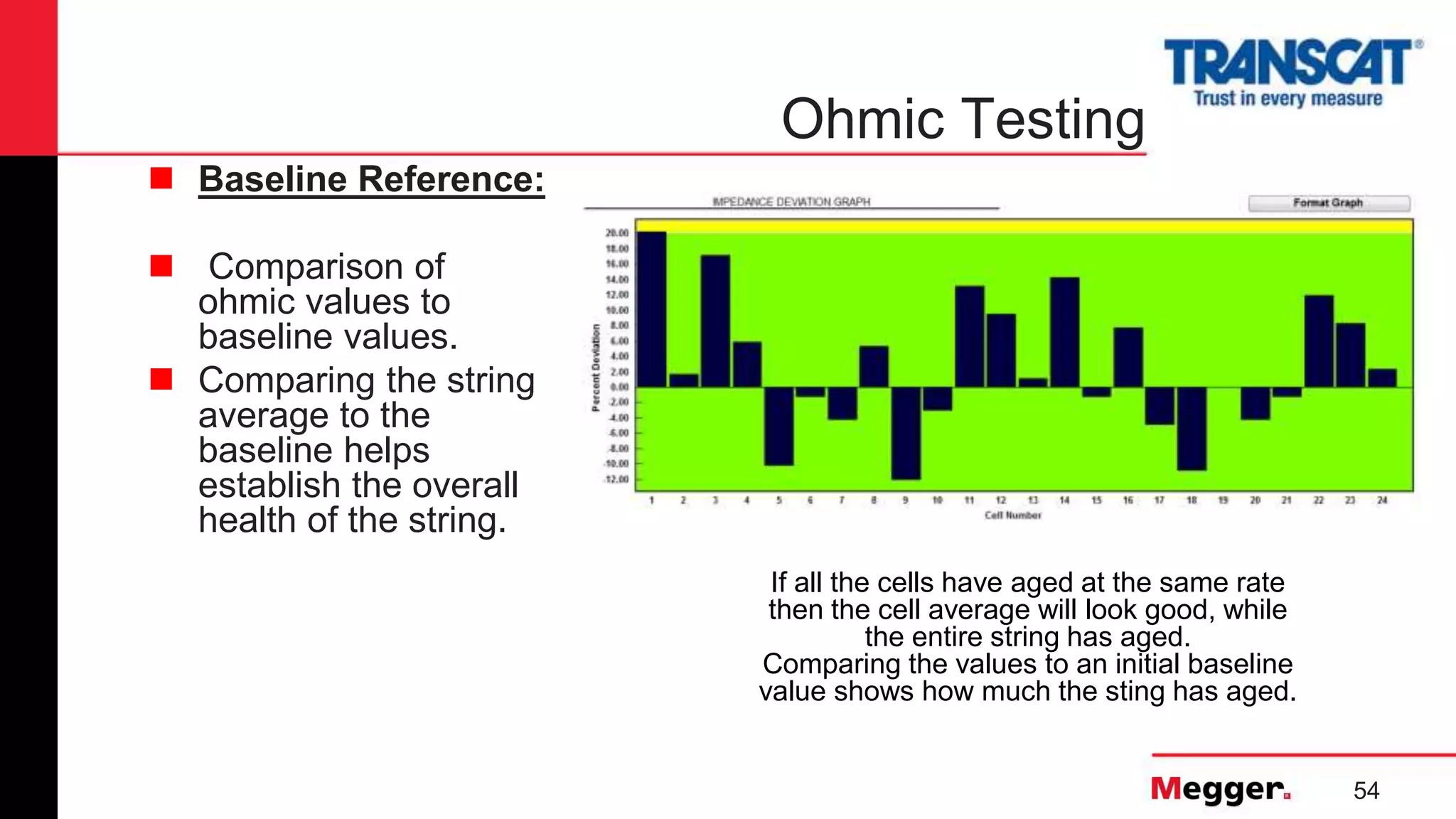 54
Ohmic Testing
 Baseline Reference:
 Comparison of
ohmic values to
baseline values.
 Comparing the string
average to the
baseline helps
establish the overall
health of the string.
If all the cells have aged at the same rate
then the cell average will look good, while
the entire string has aged.
Comparing the values to an initial baseline
value shows how much the sting has aged.
 