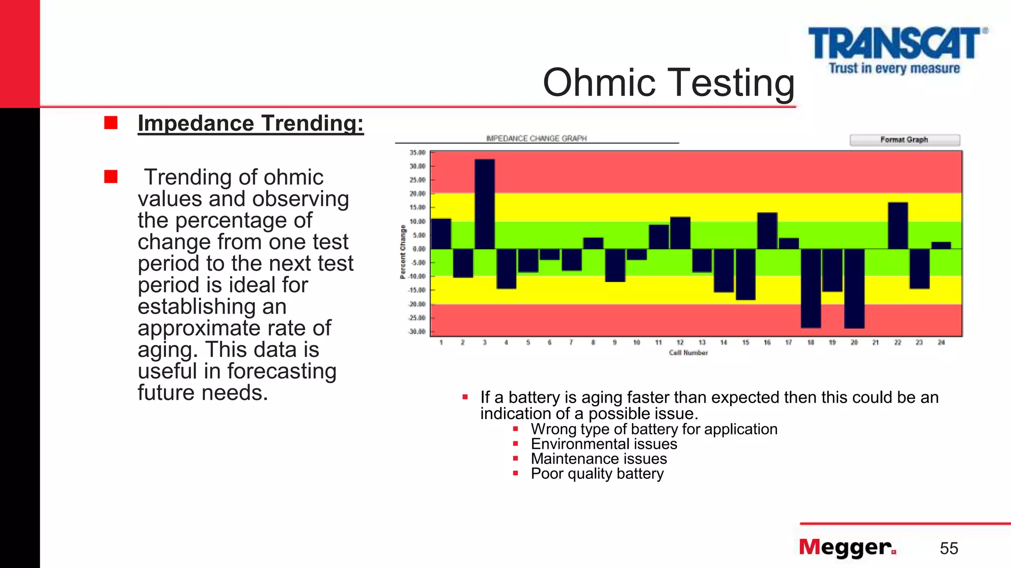 55
Ohmic Testing
 Impedance Trending:
 Trending of ohmic
values and observing
the percentage of
change from one test
period to the next test
period is ideal for
establishing an
approximate rate of
aging. This data is
useful in forecasting
future needs.  If a battery is aging faster than expected then this could be an
indication of a possible issue.
 Wrong type of battery for application
 Environmental issues
 Maintenance issues
 Poor quality battery
 