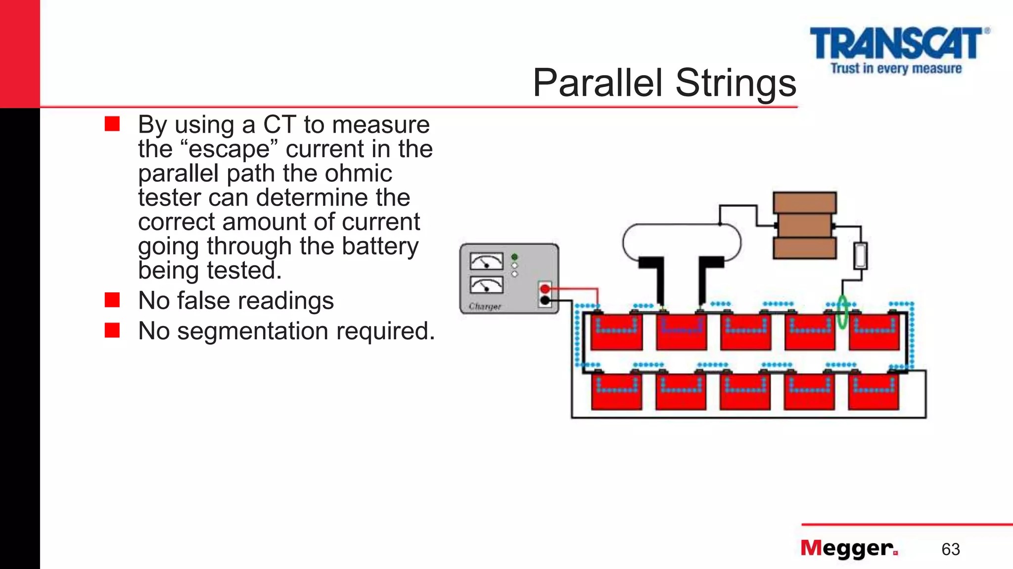 63
Parallel Strings
 By using a CT to measure
the “escape” current in the
parallel path the ohmic
tester can determine the
correct amount of current
going through the battery
being tested.
 No false readings
 No segmentation required.
 