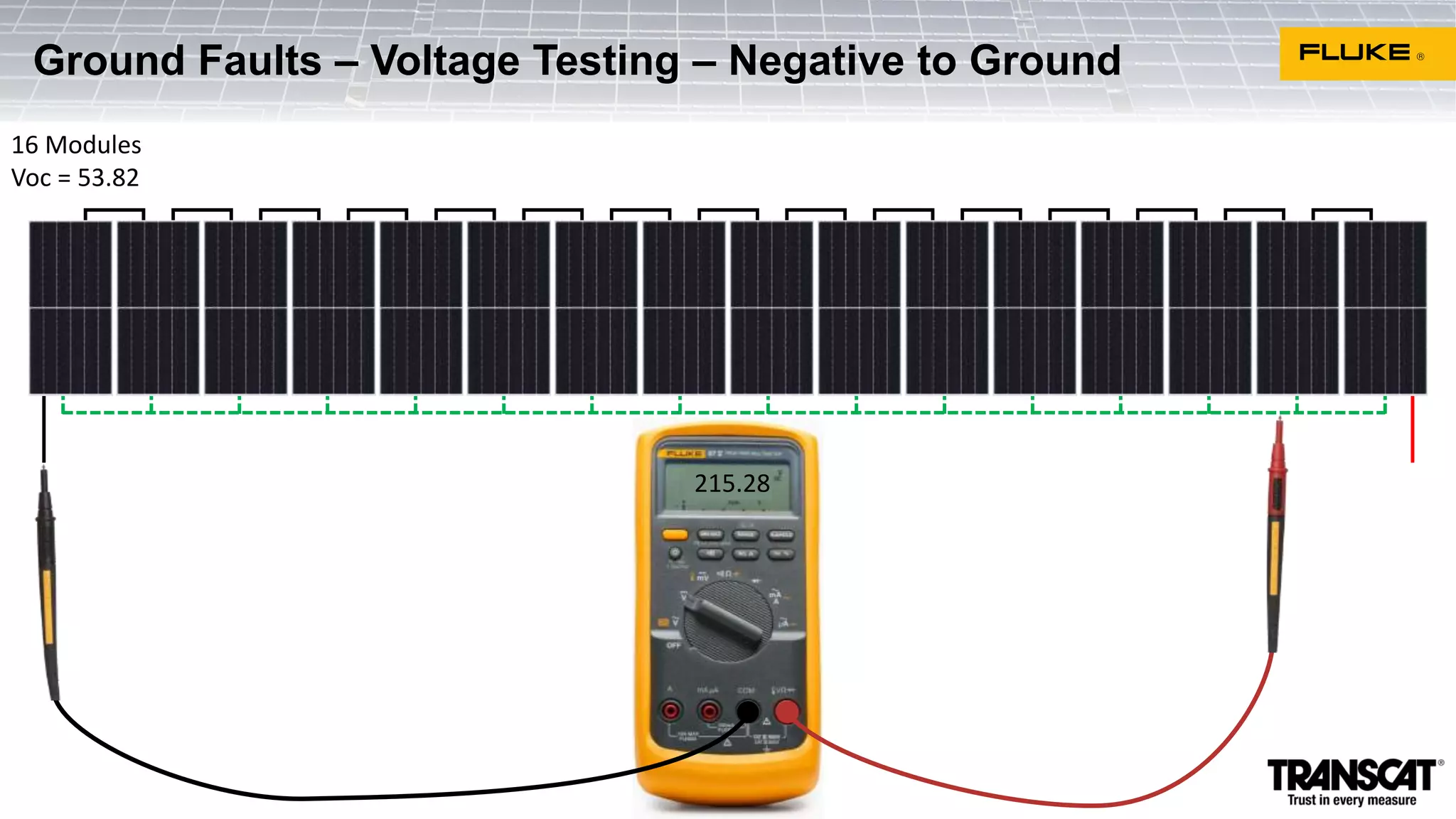 Ground Faults – Voltage Testing – Negative to Ground
16 Modules
Voc = 53.82
215.28
 