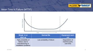 I N P A R T N E R S H I P
W I T H
9/7/2023 11
Mean Time to Failure (MTTF)
9/7/2023 11
Break in or
start-up
Normal life Equipment worn
out
High probability of
failure, due to
manufacturing or
installation problems
Low probability of failure Degradation of
machine parts,
over time
Time
Number
of
failures
 