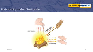 I N P A R T N E R S H I P
W I T H
Understanding modes of heat transfer
9/7/2023 25
 