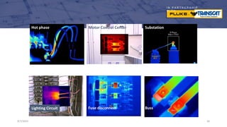 I N P A R T N E R S H I P
W I T H
9/7/2023 30
Hot phase
Fuse disconnect
Substation
Lighting Circuit
Motor Control Center
Buss
 