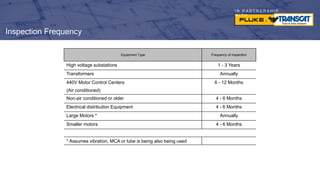 I N P A R T N E R S H I P
W I T H
Inspection Frequency
Equipment Type Frequency of Inspection
High voltage substations 1 - 3 Years
Transformers Annually
440V Motor Control Centers 6 - 12 Months
(Air conditioned)
Non-air conditioned or older 4 - 6 Months
Electrical distribution Equipment 4 - 6 Months
Large Motors * Annually
Smaller motors 4 - 6 Months
* Assumes vibration, MCA or lube is being also being used
 