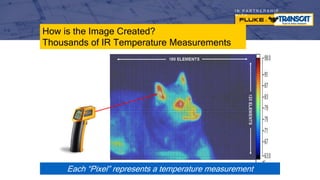 I N P A R T N E R S H I P
W I T H
How is the Image Created?
Thousands of IR Temperature Measurements
Each “Pixel” represents a temperature measurement
 