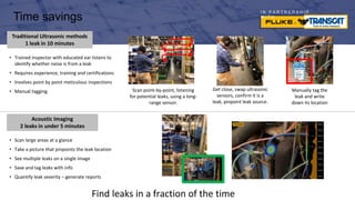 I N P A R T N E R S H I P
W I T H
Time savings
Scan point-by-point, listening
for potential leaks, using a long-
range sensor.
Get close, swap ultrasonic
sensors, confirm it is a
leak, pinpoint leak source.
Manually tag the
leak and write
down its location
• Scan large areas at a glance
• Take a picture that pinpoints the leak location
• See multiple leaks on a single image
• Save and tag leaks with info
• Quantify leak severity – generate reports
Acoustic Imaging
2 leaks in under 5 minutes
• Trained inspector with educated ear listens to
identify whether noise is from a leak
• Requires experience, training and certifications
• Involves point by point meticulous inspections
• Manual tagging
Traditional Ultrasonic methods
1 leak in 10 minutes
Find leaks in a fraction of the time
 