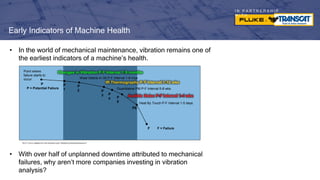 I N P A R T N E R S H I P
W I T H
Early Indicators of Machine Health
• In the world of mechanical maintenance, vibration remains one of
the earliest indicators of a machine’s health.
• With over half of unplanned downtime attributed to mechanical
failures, why aren’t more companies investing in vibration
analysis?
Point where
failure starts to
occur
Changes in Vibration P-F Interval 1-9 months
Wear Debris in Oil P-F Interval 1-6 mos
IR Thermography P-F Interval 3-12 wks
Quantitative PM P-F Interval 5-8 wks
Audible Noise P-F Interval 1-4 wks
Heat By Touch P-F Interval 1-5 days
F
P P
1
P
2 P
3 P
4 P
5
P6
P = Potential Failure
F = Failure
The P-F Curve, Adapted from John Moubray’s book “Reliability Centered Maintenance II”
 