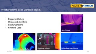 I N P A R T N E R S H I P
W I T H
What problems does vibration cause?
• Equipment failure
• Unplanned downtime
• Safety Concerns
• Financial Loss
9/7/2023 55
Belt failure
Electric motor failure Roller bearings failure
Coupling Failure
 