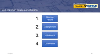 I N P A R T N E R S H I P
W I T H
Four common causes of vibration
9/7/2023 56
Bearing
Failure
Misalignment
Unbalance
Looseness
1.
2.
3.
4.
 