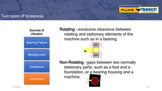 I N P A R T N E R S H I P
W I T H
Two types of looseness
9/7/2023 61
Bearing Failure
Misalignment
Unbalance
Looseness
Sources of
Vibration
Rotating – excessive clearance between
rotating and stationary elements of the
machine such as in a bearing.
Non-Rotating – gaps between two normally
stationary parts, such as a foot and a
foundation, or a bearing housing and a
machine.
 