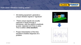 I N P A R T N E R S H I P
W I T H
How does vibration testing work?
• All rotating equipment generate a
unique vibration signal or “signature”
• These unique signals are usually
captured in series through a
transducer, with the signal’s amplitude
(y-axis) depicted over time (x-axis).
This is called a time waveform.
• Proper interpretation of the time
waveform enables diagnosis of a
problem
9/7/2023 63
 