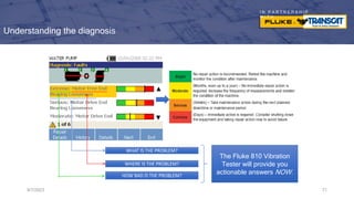 I N P A R T N E R S H I P
W I T H
Understanding the diagnosis
9/7/2023 71
WHAT IS THE PROBLEM?
WHERE IS THE PROBLEM?
HOW BAD IS THE PROBLEM?
The Fluke 810 Vibration
Tester will provide you
actionable answers NOW.
 