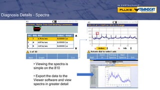 I N P A R T N E R S H I P
W I T H
Diagnosis Details – Spectra
• Viewing the spectra is
simple on the 810
• Export the data to the
Viewer software and view
spectra in greater detail
 