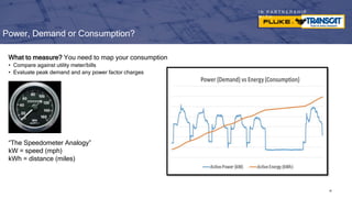 I N P A R T N E R S H I P
W I T H
Power, Demand or Consumption?
86
What to measure? You need to map your consumption
• Compare against utility meter/bills
• Evaluate peak demand and any power factor charges
“The Speedometer Analogy”
kW = speed (mph)
kWh = distance (miles)
 