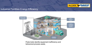 I N P A R T N E R S H I P
W I T H
Electric Utility,
IT/Computers HVAC,
Motors &
Drives
Lighting,
Compressed
Air, Steam
Systems
Building
Envelope
Fluke tools identify equipment inefficiency and
behavioral process waste.
Industrial Facilities Energy Efficiency
 