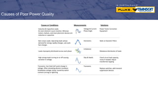 I N P A R T N E R S H I P
W I T H
Causes of Poor Power Quality
Harmonics
Dips & Swells
Unbalance
Transients
Inductive & Capacitive Loads.
An oven element is pure resistive. Whereas
motors, ballasts, and most electronic devices are
inductive or capacitive
Non-Linear Loads. Operating loads whose
demand for energy rapidly changes, sub-cycle
fast changes
High energy loads turning on or off causing
variation in voltage.
Loads improperly distributed across each phase
Transients. Fast (Sub-half cycle) change in
voltage. Often exceeding devices insulation
breakdown voltage rating. Caused by switch
contacts (arcing) or lightning
Voltage & Current
Phase Angle
Static or Dynamic Filters
Check circuit load capacity,
resize if needed. Adjust
transformer tapping
Rebalance distribution of loads
Replace switches, add transient
suppression devices
Power Factor Correction
Equipment
Causes or Conditions Measurements Solutions
 