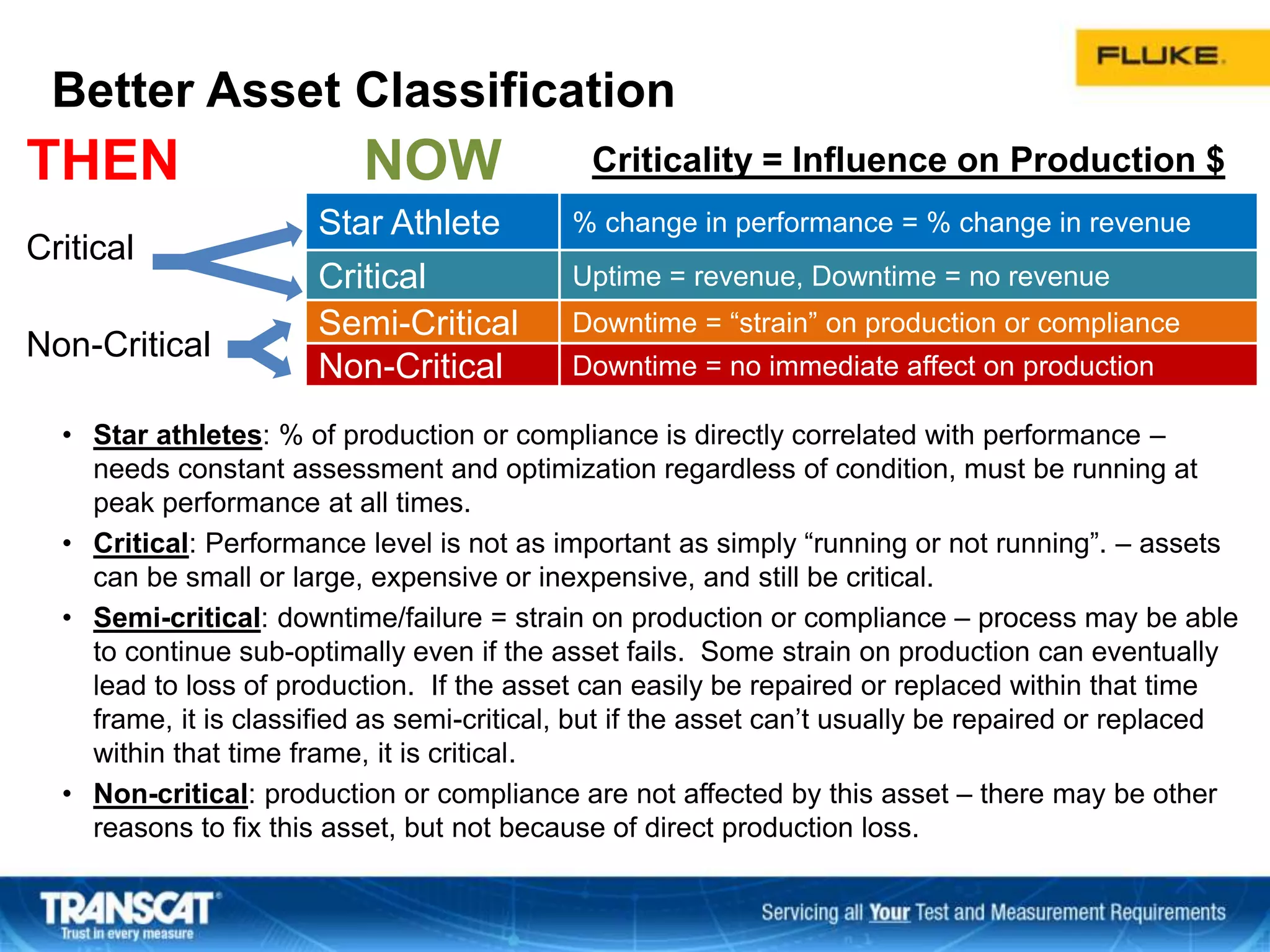 Better Asset Classification
• Star athletes: % of production or compliance is directly correlated with performance –
needs constant assessment and optimization regardless of condition, must be running at
peak performance at all times.
• Critical: Performance level is not as important as simply “running or not running”. – assets
can be small or large, expensive or inexpensive, and still be critical.
• Semi-critical: downtime/failure = strain on production or compliance – process may be able
to continue sub-optimally even if the asset fails. Some strain on production can eventually
lead to loss of production. If the asset can easily be repaired or replaced within that time
frame, it is classified as semi-critical, but if the asset can’t usually be repaired or replaced
within that time frame, it is critical.
• Non-critical: production or compliance are not affected by this asset – there may be other
reasons to fix this asset, but not because of direct production loss.
THEN NOW Criticality = Influence on Production $
Critical
Star Athlete % change in performance = % change in revenue
Critical Uptime = revenue, Downtime = no revenue
Non-Critical
Semi-Critical Downtime = “strain” on production or compliance
Non-Critical Downtime = no immediate affect on production
 