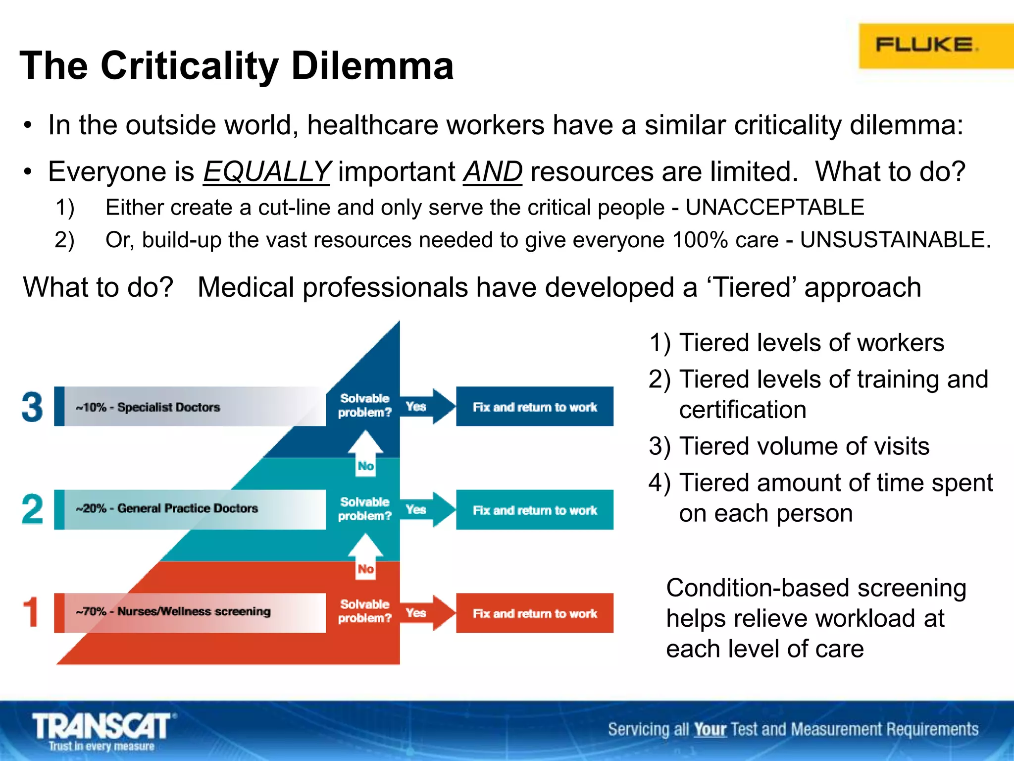 The Criticality Dilemma
• In the outside world, healthcare workers have a similar criticality dilemma:
• Everyone is EQUALLY important AND resources are limited. What to do?
1) Either create a cut-line and only serve the critical people - UNACCEPTABLE
2) Or, build-up the vast resources needed to give everyone 100% care - UNSUSTAINABLE.
What to do? Medical professionals have developed a ‘Tiered’ approach
1) Tiered levels of workers
2) Tiered levels of training and
certification
3) Tiered volume of visits
4) Tiered amount of time spent
on each person
Condition-based screening
helps relieve workload at
each level of care
 