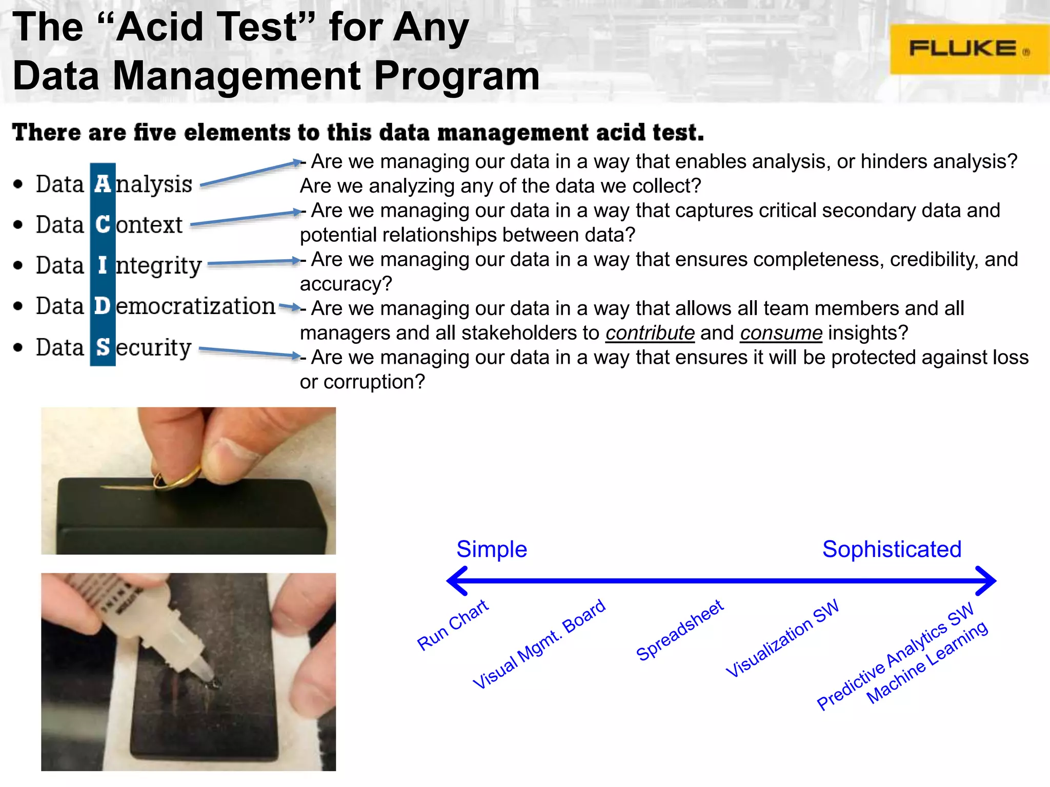 The “Acid Test” for Any
Data Management Program
Simple Sophisticated
- Are we managing our data in a way that enables analysis, or hinders analysis?
Are we analyzing any of the data we collect?
- Are we managing our data in a way that captures critical secondary data and
potential relationships between data?
- Are we managing our data in a way that ensures completeness, credibility, and
accuracy?
- Are we managing our data in a way that allows all team members and all
managers and all stakeholders to contribute and consume insights?
- Are we managing our data in a way that ensures it will be protected against loss
or corruption?
 