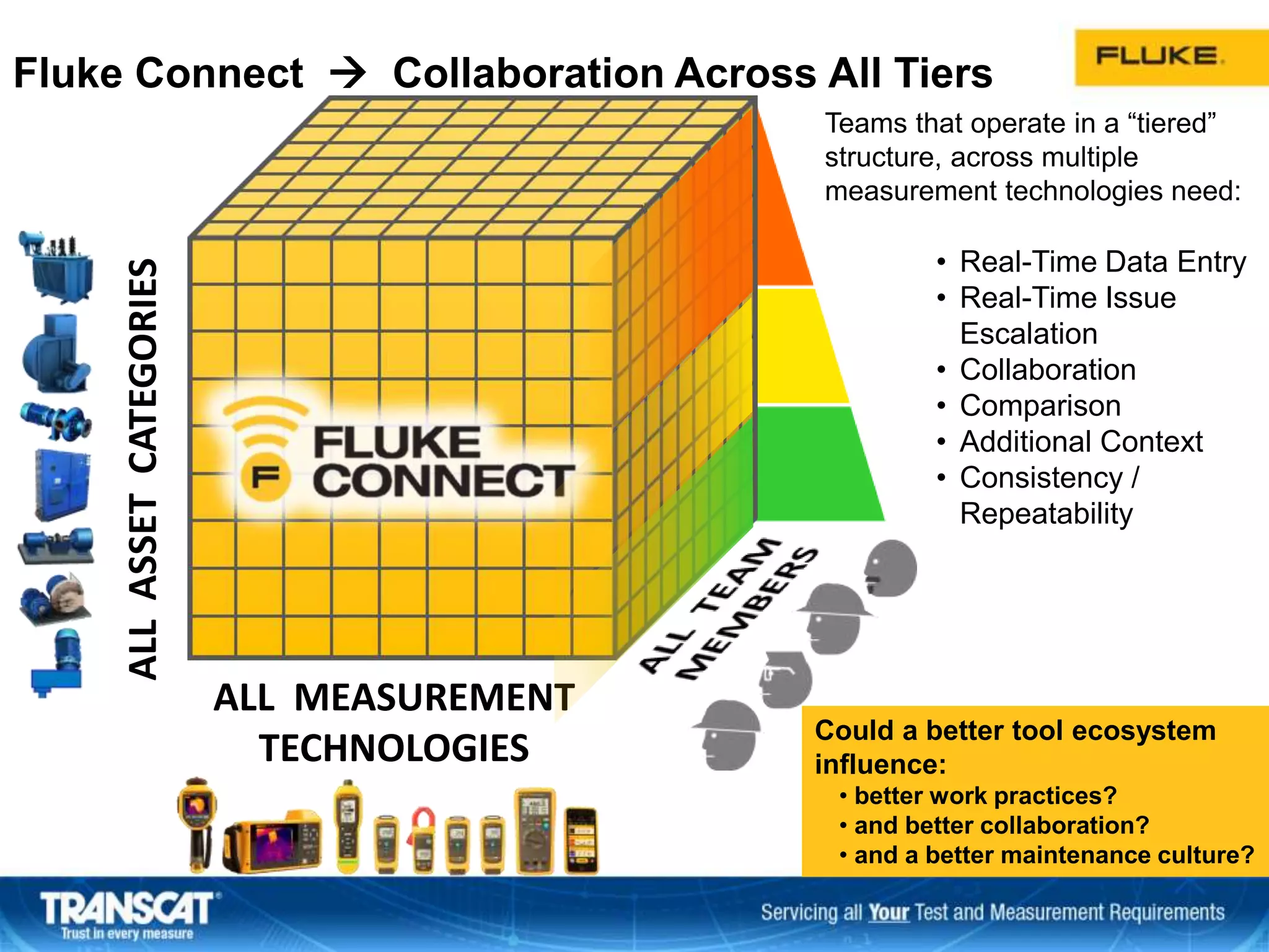 Fluke Connect  Collaboration Across All Tiers
ALL MEASUREMENT
TECHNOLOGIES
ALLASSETCATEGORIES
Teams that operate in a “tiered”
structure, across multiple
measurement technologies need:
• Real-Time Data Entry
• Real-Time Issue
Escalation
• Collaboration
• Comparison
• Additional Context
• Consistency /
Repeatability
Could a better tool ecosystem
influence:
• better work practices?
• and better collaboration?
• and a better maintenance culture?
 
