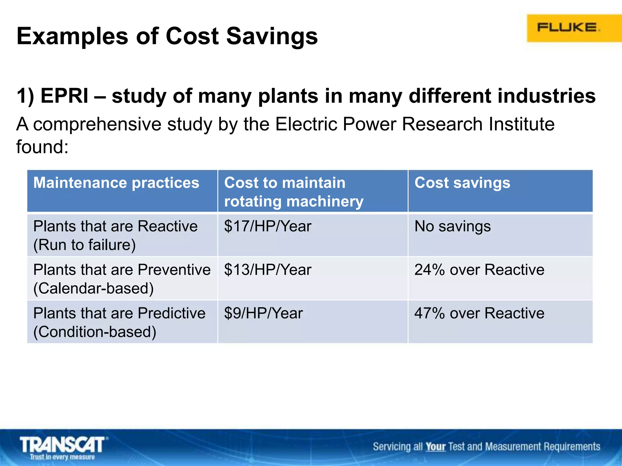 Examples of Cost Savings
1) EPRI – study of many plants in many different industries
A comprehensive study by the Electric Power Research Institute
found:
Maintenance practices Cost to maintain
rotating machinery
Cost savings
Plants that are Reactive
(Run to failure)
$17/HP/Year No savings
Plants that are Preventive
(Calendar-based)
$13/HP/Year 24% over Reactive
Plants that are Predictive
(Condition-based)
$9/HP/Year 47% over Reactive
 