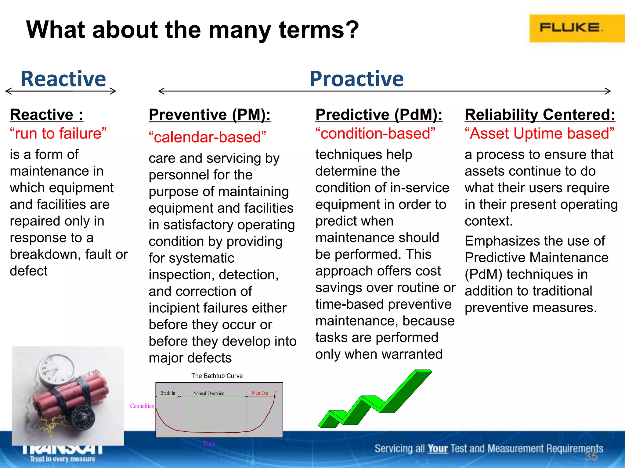 35
Reactive :
“run to failure”
is a form of
maintenance in
which equipment
and facilities are
repaired only in
response to a
breakdown, fault or
defect
Preventive (PM):
“calendar-based”
care and servicing by
personnel for the
purpose of maintaining
equipment and facilities
in satisfactory operating
condition by providing
for systematic
inspection, detection,
and correction of
incipient failures either
before they occur or
before they develop into
major defects
Predictive (PdM):
“condition-based”
techniques help
determine the
condition of in-service
equipment in order to
predict when
maintenance should
be performed. This
approach offers cost
savings over routine or
time-based preventive
maintenance, because
tasks are performed
only when warranted
Time
Normal Operation Wear OutBreak In
The Bathtub Curve
Casualties
Reactive Proactive
Reliability Centered:
“Asset Uptime based”
a process to ensure that
assets continue to do
what their users require
in their present operating
context.
Emphasizes the use of
Predictive Maintenance
(PdM) techniques in
addition to traditional
preventive measures.
What about the many terms?
 