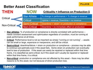 Better Asset Classification
• Star athletes: % of production or compliance is directly correlated with performance –
needs constant assessment and optimization regardless of condition, must be running at
peak performance at all times.
• Critical: Performance level is not as important as simply “running or not running”. – assets
can be small or large, expensive or inexpensive, and still be critical.
• Semi-critical: downtime/failure = strain on production or compliance – process may be able
to continue sub-optimally even if the asset fails. Some strain on production can eventually
lead to loss of production. If the asset can easily be repaired or replaced within that time
frame, it is classified as semi-critical, but if the asset can’t usually be repaired or replaced
within that time frame, it is critical.
• Non-critical: production or compliance are not affected by this asset – there may be other
reasons to fix this asset, but not because of direct production loss.
THEN NOW Criticality = Influence on Production $
Critical
Star Athlete % change in performance = % change in revenue
Critical Uptime = revenue, Downtime = no revenue
Non-Critical
Semi-Critical Downtime = “strain” on production or compliance
Non-Critical Downtime = no immediate affect on production
 
