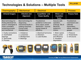 Technologies & Solutions – Multiple Tools
Infrared Imagers Vibration and
Alignment
ScopeMeter and
Power Quality
Motor and
Insulation
Tester
Process Tools
Best technology for
finding electrical hot
spots in switchgear &
motor controllers,
screening process
and mechanical
Best technology for
diagnosing
mechanical faults in
rotating machines.
Correct shaft
misalignment.
Troubleshoot
problems in drive and
drive output, power
distribution - uncover
energy losses &
efficiency
Assures safe
operation,
prolongs life of
electrical
systems &
motors
Troubleshoot,
commission and
calibrate
transmitters,
valves, switches,
gauges
1. Faulty connections
2. Overheated
bearings
3. Tank levels
4. Process
1. Imbalance
2. Looseness
3. Misalignment
4. Bearings
1. Electrical harmonics
2. Distortion
3. Load Studies
1. Motor speed,
torque, power
and efficiency
2. Insulation
degradation
1. Pressure
2. Temperature
3. mA source
Thermography Mechanical Electrical Process
 