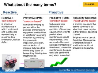 35
Reactive :
“run to failure”
is a form of
maintenance in
which equipment
and facilities are
repaired only in
response to a
breakdown, fault or
defect
Preventive (PM):
“calendar-based”
care and servicing by
personnel for the
purpose of maintaining
equipment and facilities
in satisfactory operating
condition by providing
for systematic
inspection, detection,
and correction of
incipient failures either
before they occur or
before they develop into
major defects
Predictive (PdM):
“condition-based”
techniques help
determine the
condition of in-service
equipment in order to
predict when
maintenance should
be performed. This
approach offers cost
savings over routine or
time-based preventive
maintenance, because
tasks are performed
only when warranted
Time
Normal Operation Wear OutBreak In
The Bathtub Curve
Casualties
Reactive Proactive
Reliability Centered:
“Asset Uptime based”
a process to ensure that
assets continue to do
what their users require
in their present operating
context.
Emphasizes the use of
Predictive Maintenance
(PdM) techniques in
addition to traditional
preventive measures.
What about the many terms?
 