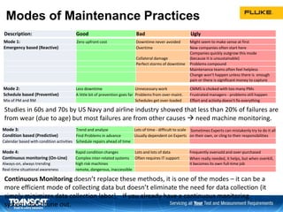 Modes of Maintenance Practices
Mode 1: Zero upfront cost Downtime never avoided Might seem to make sense at first
Emergency based (Reactive) Overtime New companies often start here
Collateral damage
Companies quickly outgrow this mode
(because it is unsustainable)
Perfect storms of downtime Problems compound
Maintenance teams often feel helpless
Change won’t happen unless there is enough
pain or there is significant money to capture
Mode 2: Less downtime Unnecessary work CMMS is choked with too many PMs
Schedule based (Preventive) A little bit of prevention goes far Problems from over-maint. Frustrated managers - problems still happen
Mix of PM and RM Schedules get over-loaded Effort and activity doesn't fix everything
Mode 3: Trend and analyze Lots of time - difficult to scale Sometimes Experts can mistakenly try to do it all
on their own, or cling to their responsibilitiesCondition based (Predictive) Find Problems in advance Usually dependent on Experts
Calendar based with condition activities Schedule repairs ahead of time
Mode 4: Rapid condition changes Lots and lots of data Frequently oversold and over-purchased
Continuous monitoring (On-Line) Complex inter-related systems Often requires IT support When really needed, it helps, but when overkill,
it becomes its own full-time jobAlways-on, always trending high risk machines
Real-time situational awareness remote, dangerous, inaccessible
Description: Good Bad Ugly
Continuous Monitoring doesn’t replace these methods, it is one of the modes – it can be a
more efficient mode of collecting data but doesn’t eliminate the need for data collection (it
simply minimizes data collection labor). If you already have a continuous monitoring
system, don’t tune out.
Studies in 60s and 70s by US Navy and airline industry showed that less than 20% of failures are
from wear (due to age) but most failures are from other causes  need machine monitoring.
36
 