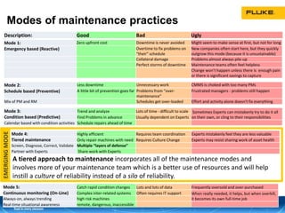 Modes of maintenance practices
Mode 1: Zero upfront cost Downtime is never avoided Might seem to make sense at first, but not for long
Emergency based (Reactive) Overtime to fix problems on
“their” schedule
New companies often start here, but they quickly
outgrow this mode (because it is unsustainable)
Collateral damage Problems almost always pile-up
Perfect storms of downtime Maintenance teams often feel helpless
Change won’t happen unless there is enough pain
or there is significant savings to capture
Mode 2: Less downtime Unnecessary work CMMS is choked with too many PMs
Schedule based (Preventive) A little bit of prevention goes far Problems from “over-
maintenance”
Frustrated managers - problems still happen
Mix of PM and RM Schedules get over-loaded Effort and activity alone doesn't fix everything
Mode 3: Trend and analyze Lots of time - difficult to scale Sometimes Experts can mistakenly try to do it all
on their own, or cling to their responsibilitiesCondition based (Predictive) Find Problems in advance Usually dependent on Experts
Calendar based with condition activities Schedule repairs ahead of time
Mode 5: Catch rapid condition changes Lots and lots of data Frequently oversold and over-purchased
Continuous monitoring (On-Line) Complex inter-related systems Often requires IT support When really needed, it helps, but when overkill,
it becomes its own full-time jobAlways-on, always trending high risk machines
Real-time situational awareness remote, dangerous, inaccessible
Description: Good Bad Ugly
A tiered approach to maintenance incorporates all of the maintenance modes and
involves more of your maintenance team which is a better use of resources and will help
instill a culture of reliability instead of a silo of reliability.
Mode 4: Highly efficient Requires team coordination Experts mistakenly feel they are less valuable
Tiered maintenance Only repair machines with need Requires Culture Change Experts may resist sharing work of asset health
Screen, Diagnose, Correct, Validate Multiple “layers of defense”
Partner with Experts Share work with Experts
EMERGINGMODE
 