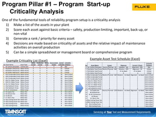 One of the fundamental tools of reliability program setup is a criticality analysis
1) Make a list of the assets in your plant
2) Score each asset against basic criteria – safety, production limiting, important, back-up, or
non-vital
3) Generate a rank / priority for every asset
4) Decisions are made based on criticality of assets and the relative impact of maintenance
activities on overall production
5) Can be a simple spreadsheet or management board or comprehensive program
9
Program Pillar #1 – Program Start-up
Criticality Analysis
Example Criticality List (Excel)
Example Asset Test Schedule (Excel)
 