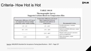 Proprietary - Company Confidential ©2019 FLIR Systems Inc. Information and equipment described herein
may require US Government authorization for export purposes. Diversion contrary to US law is prohibited.
Criteria- How Hot is Hot
Source: ANSI/NETA Standard for Acceptance Testing Specifications – 2017 – Page 227
 