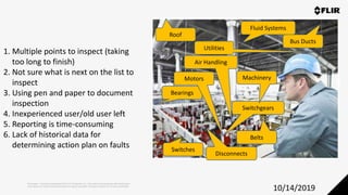 Proprietary - Company Confidential ©2019 FLIR Systems Inc. Information and equipment described herein
may require US Government authorization for export purposes. Diversion contrary to US law is prohibited.
10/14/2019
Roof
Disconnects
Switches
Belts
Bearings
Switchgears
Air Handling
Bus Ducts
Utilities
MachineryMotors
Fluid Systems
1. Multiple points to inspect (taking
too long to finish)
2. Not sure what is next on the list to
inspect
3. Using pen and paper to document
inspection
4. Inexperienced user/old user left
5. Reporting is time-consuming
6. Lack of historical data for
determining action plan on faults
 