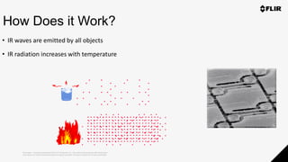 Proprietary - Company Confidential ©2019 FLIR Systems Inc. Information and equipment described herein
may require US Government authorization for export purposes. Diversion contrary to US law is prohibited.
• IR waves are emitted by all objects
• IR radiation increases with temperature
How Does it Work?
 