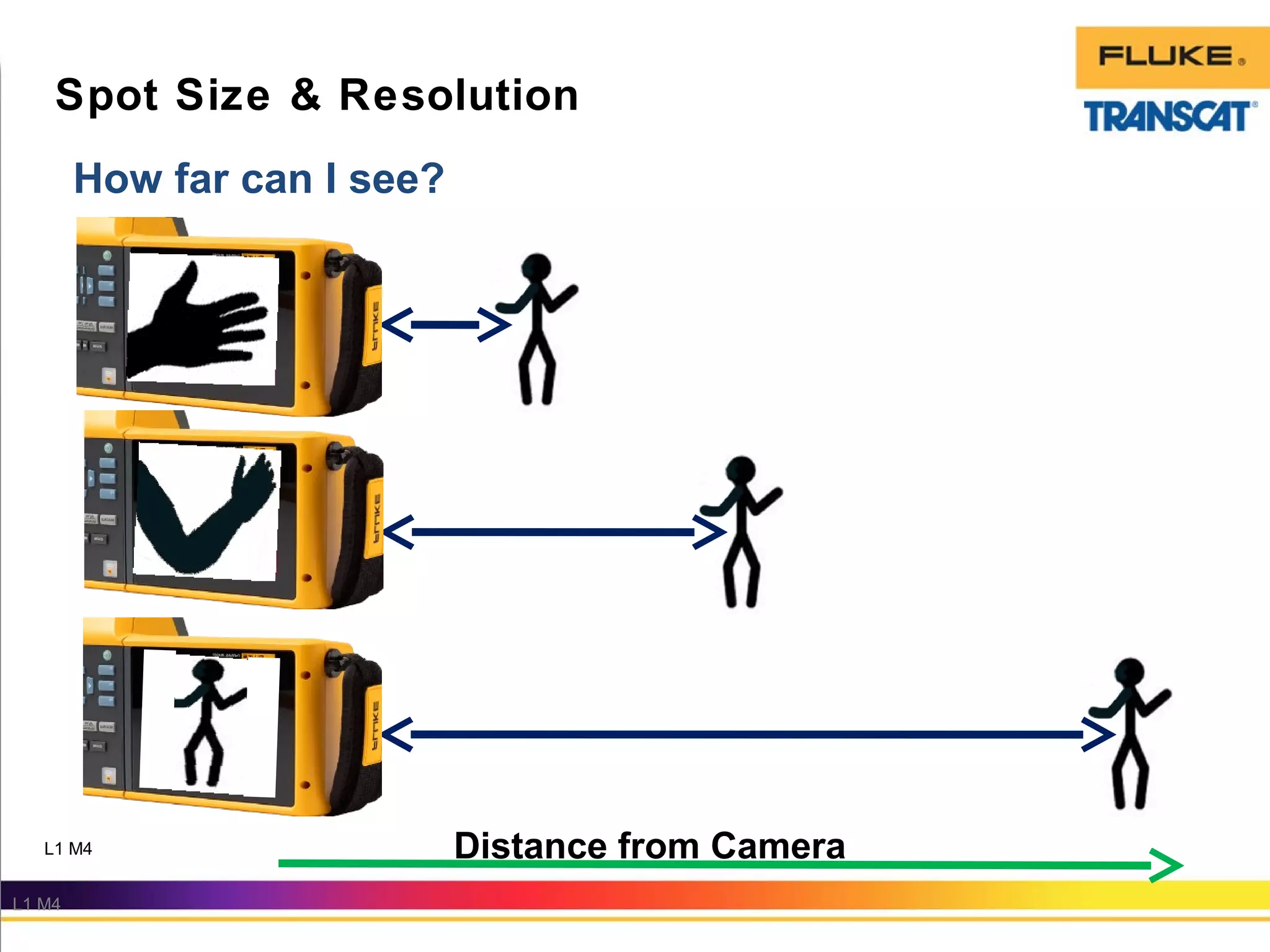 How far can I see?
Distance from CameraL1 M4
L1 M4
Spot Size & Resolution
 