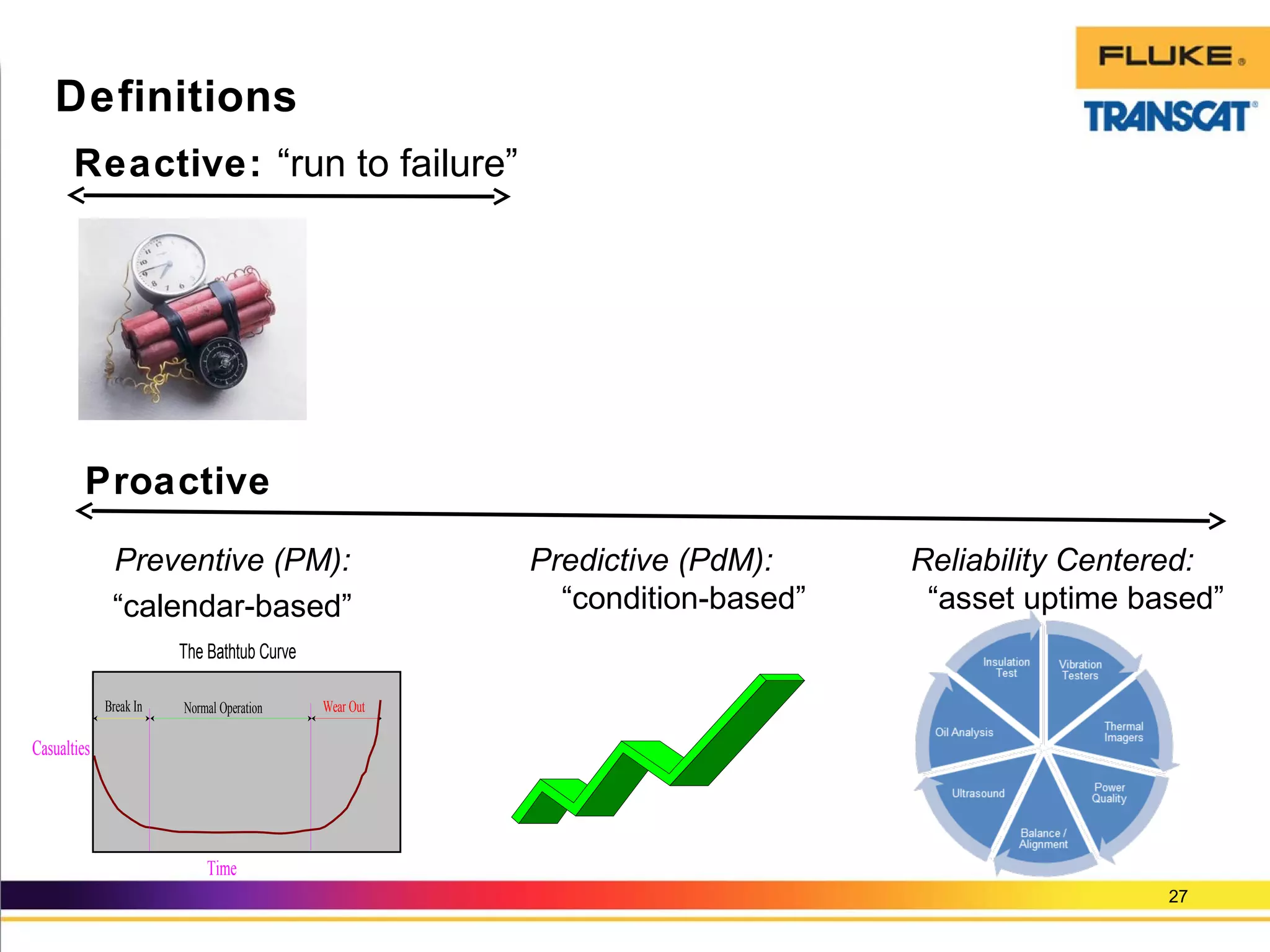 27
Definitions
Preventive (PM):
“calendar-based”
Predictive (PdM):
“condition-based”
Time
Normal Operation Wear OutBreak In
The Bathtub Curve
Casualties
Reactive: “run to failure”
Proactive
Reliability Centered:
“asset uptime based”
 
